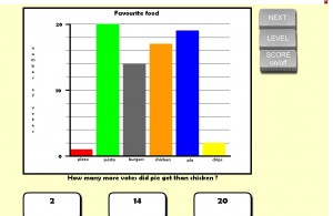 Bar Charts Maths Frame