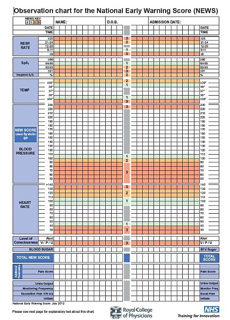 Nhs Patient Observation Chart