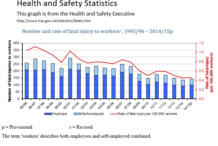 Health And Safety Statistics health-and-safety-statistics